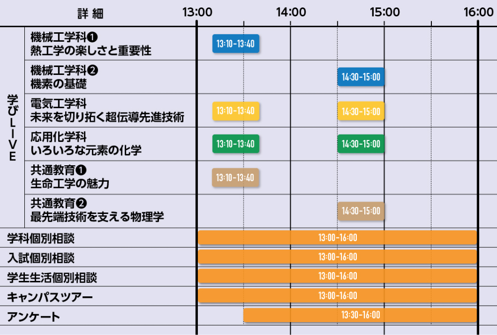 タイムテーブル