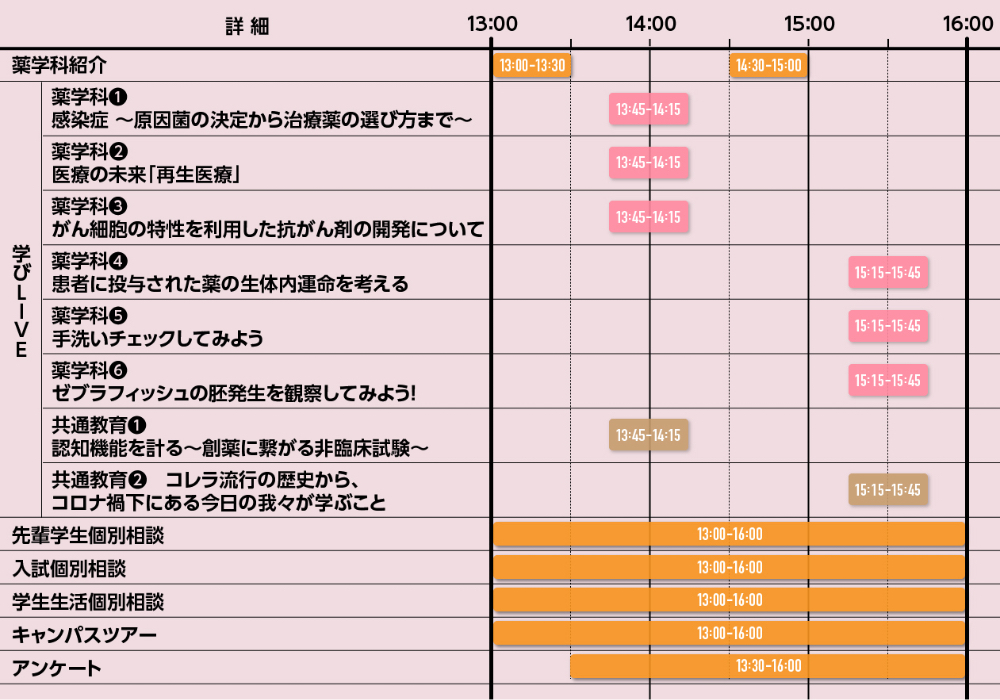 タイムテーブル