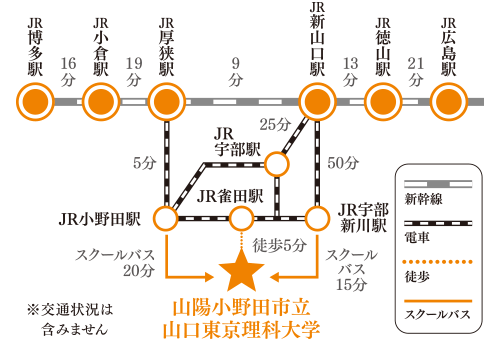 スクールバス路線図