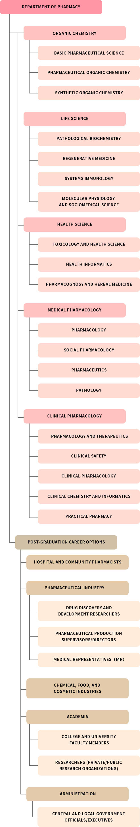 pharmacy-chart