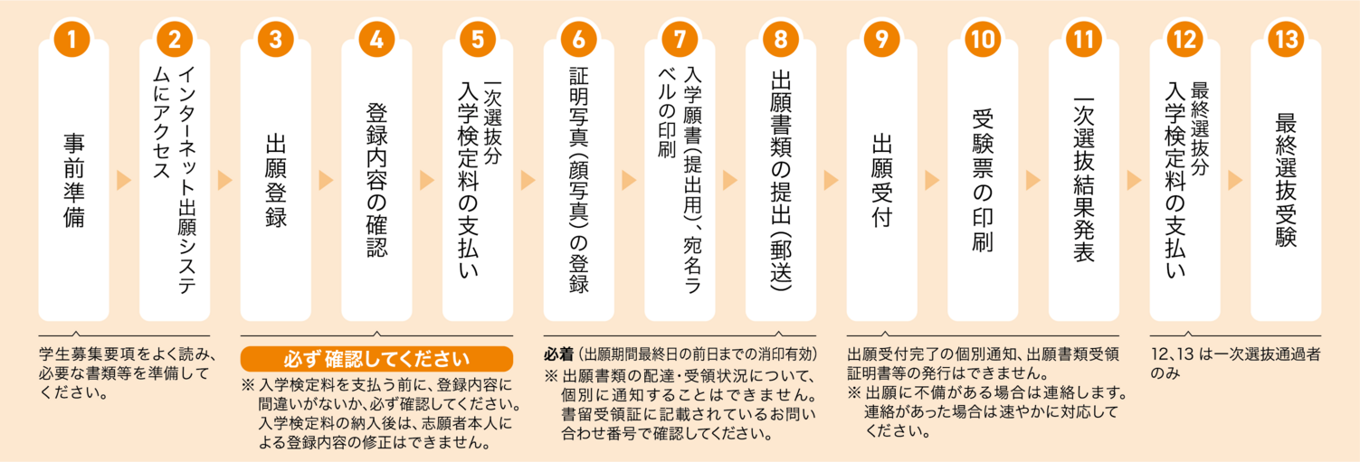 出願の流れのイメージ画像