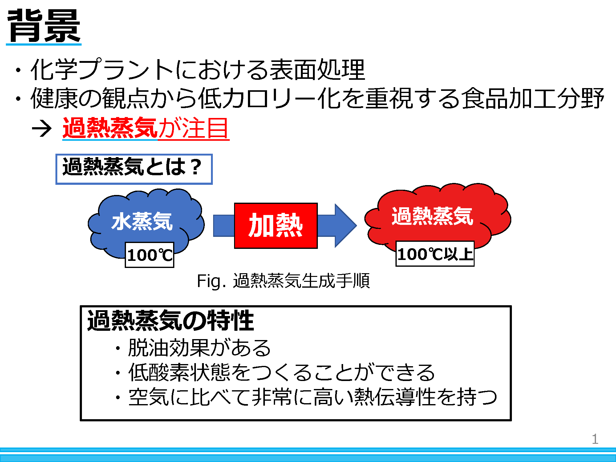 画像：スライド