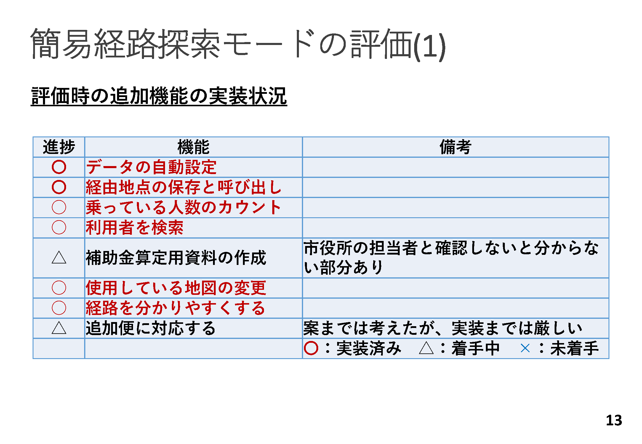 画像：スライド