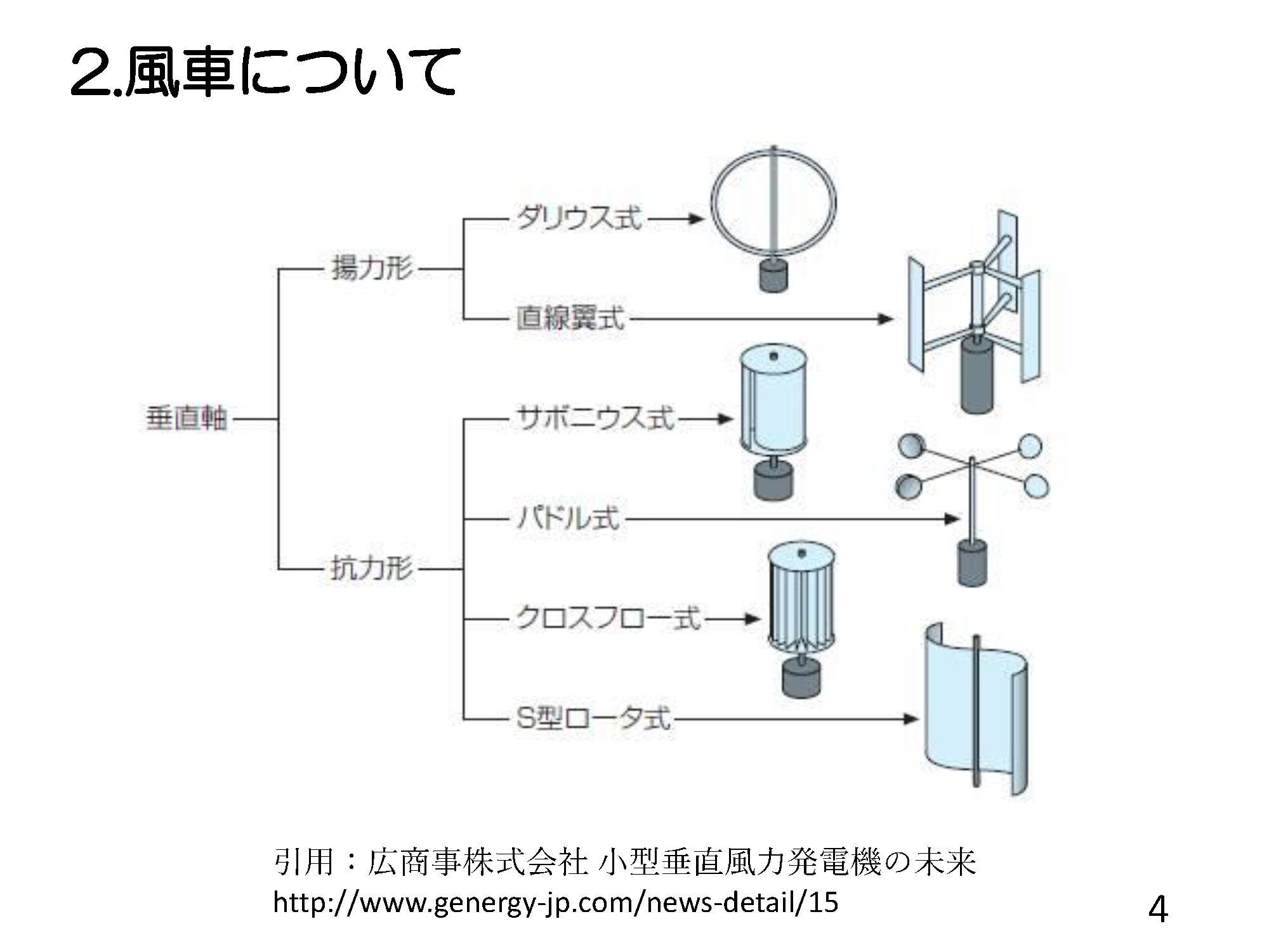 画像：スライド