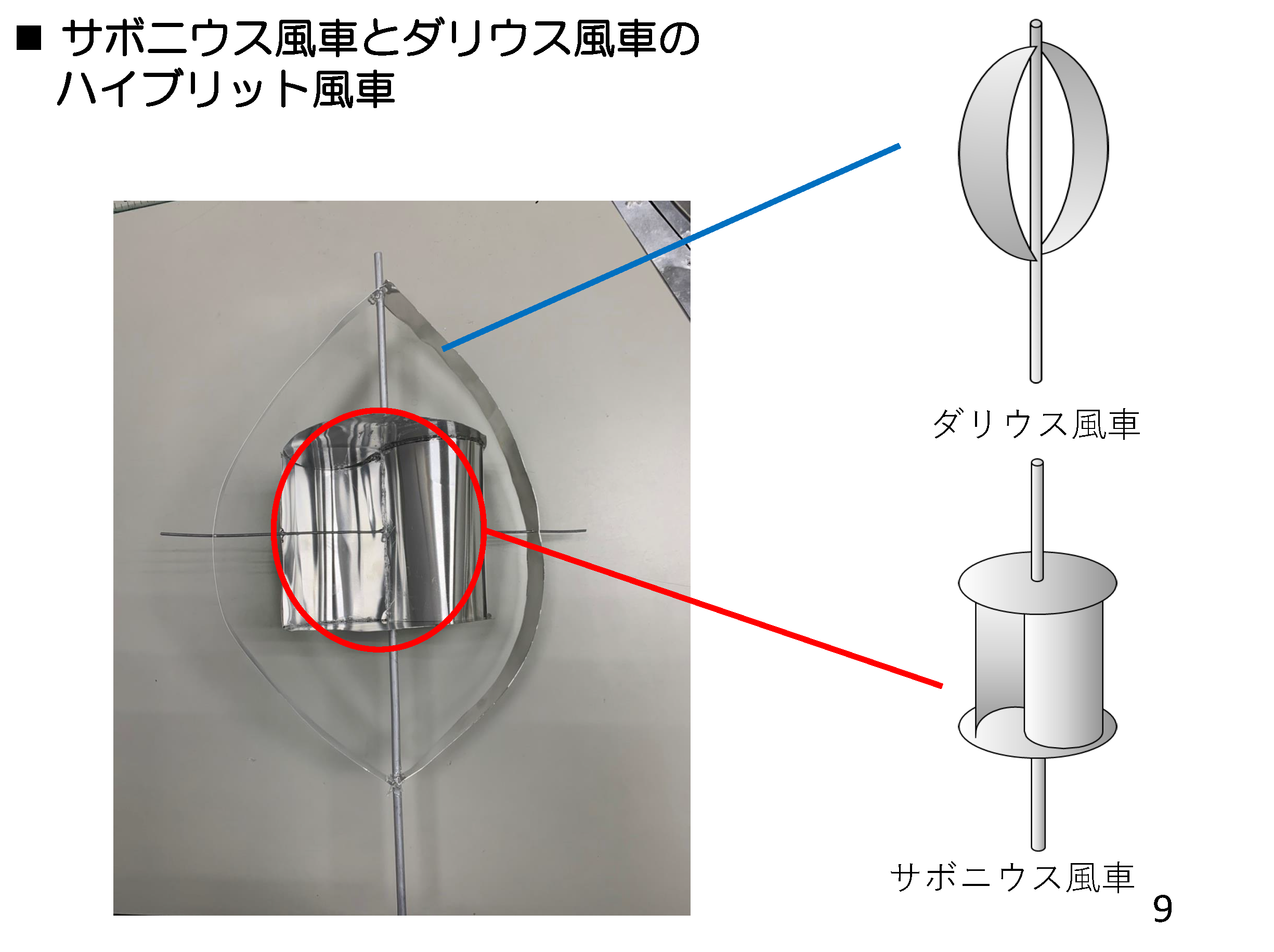 画像：スライド