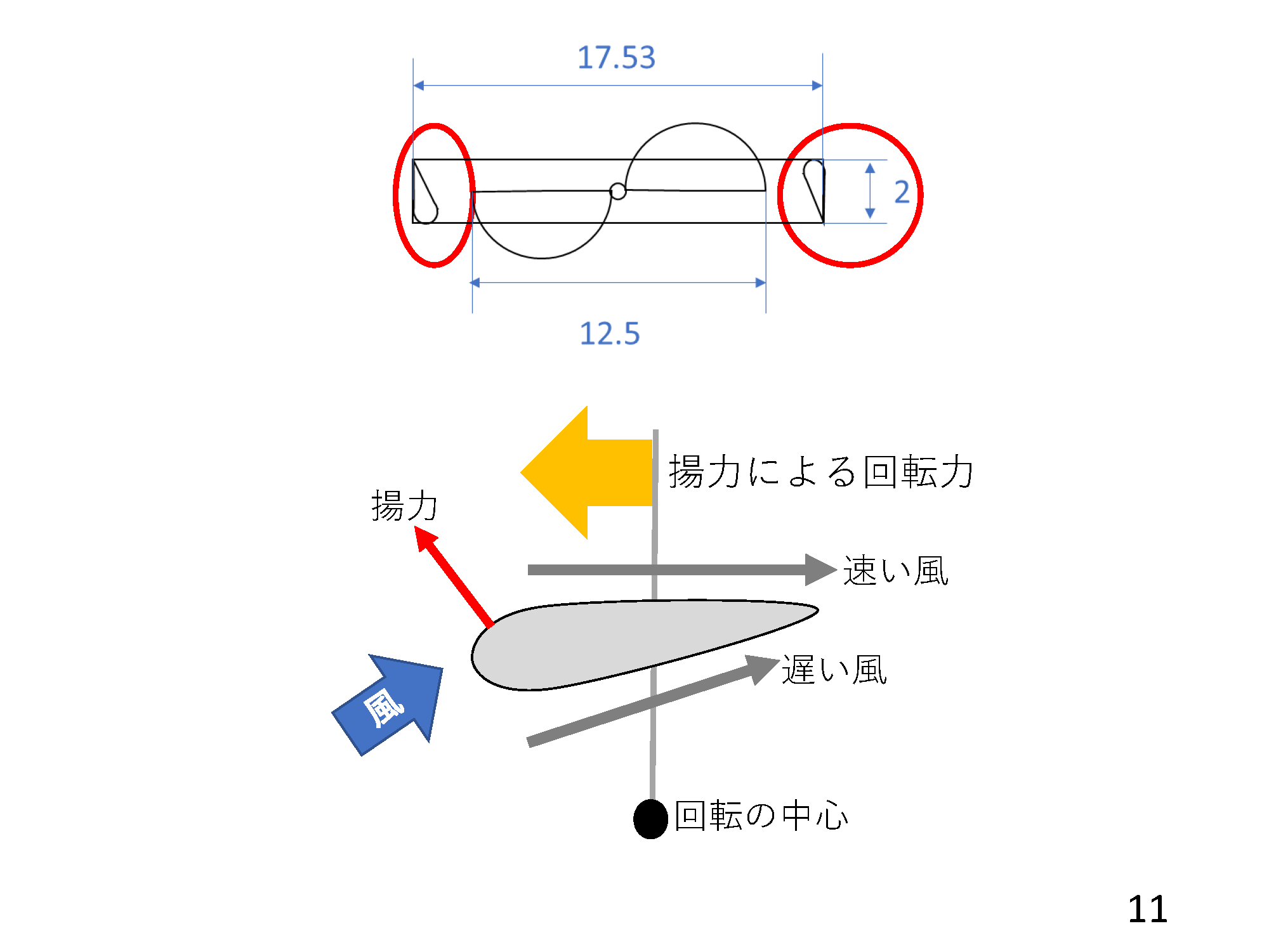 画像：スライド