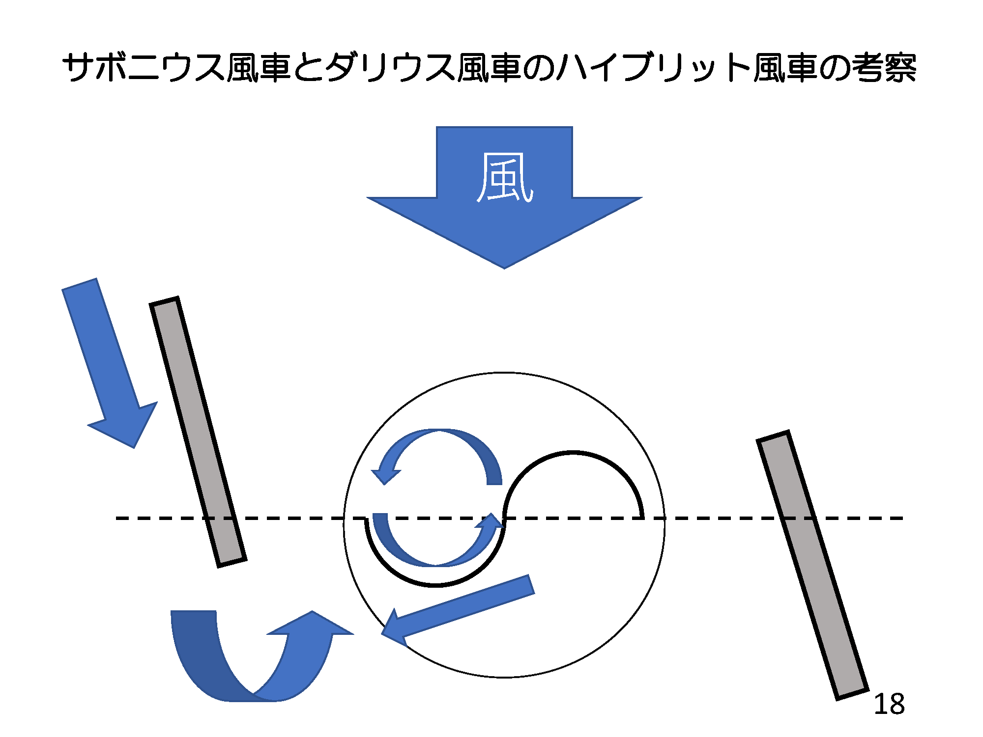 画像：スライド