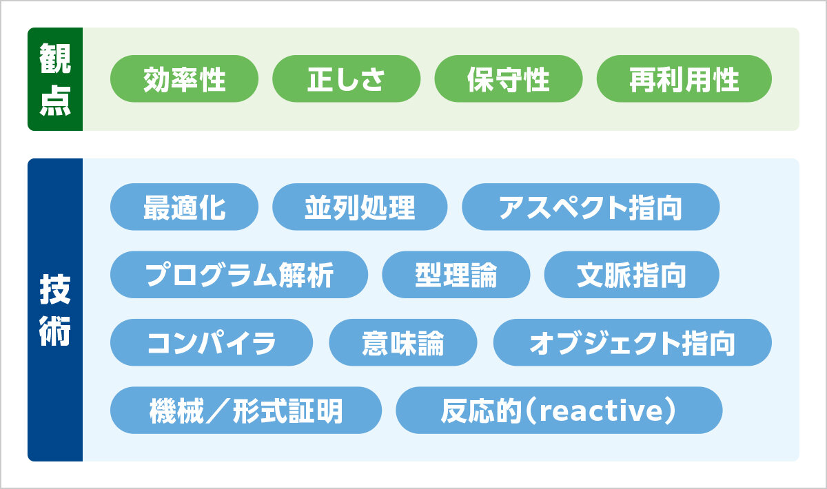 研究内容の図