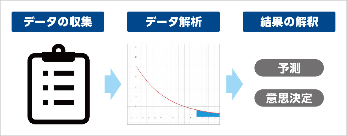 統計科学 研究内容の図