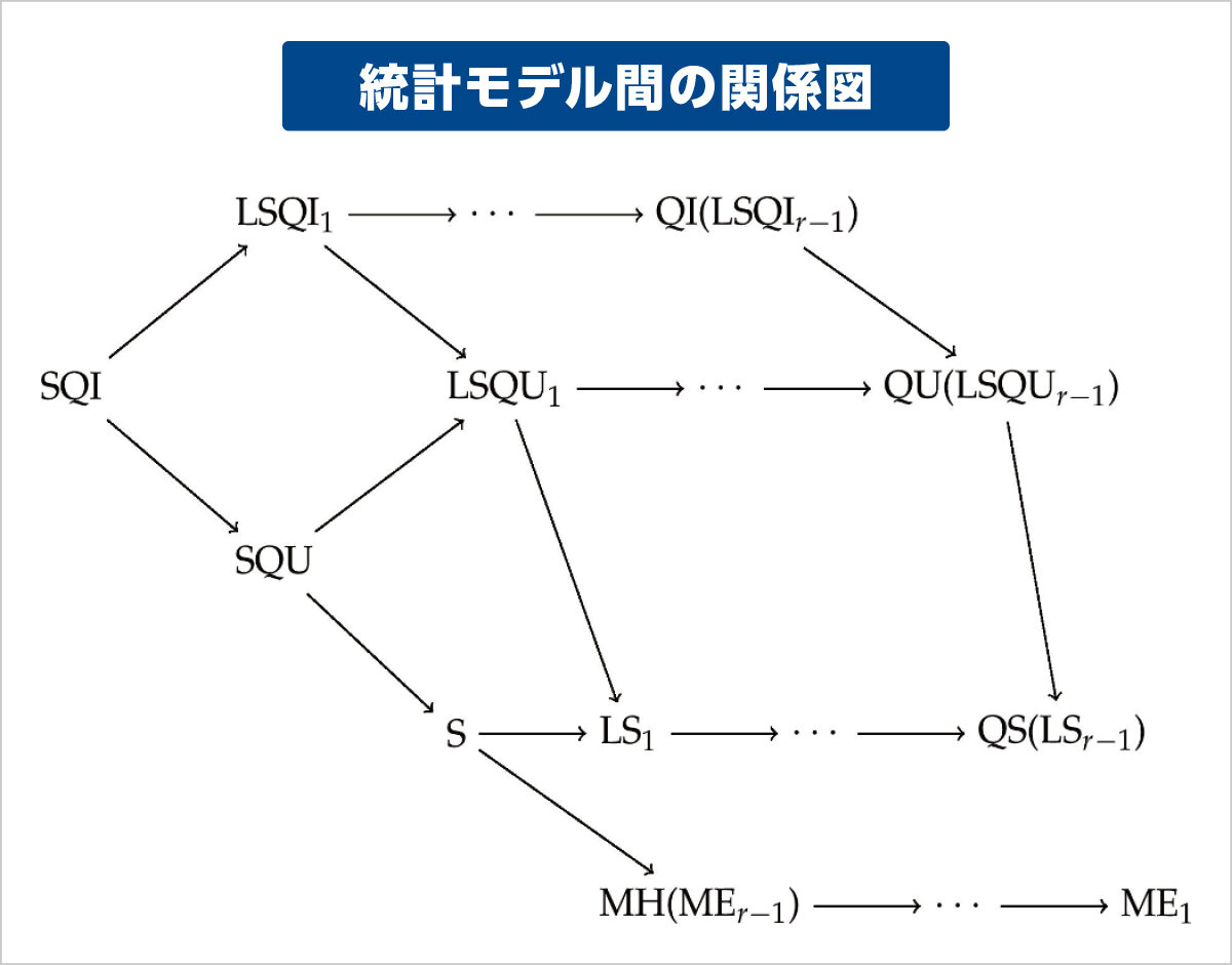 統計モデルを用いた分割表解析 研究課題1の図