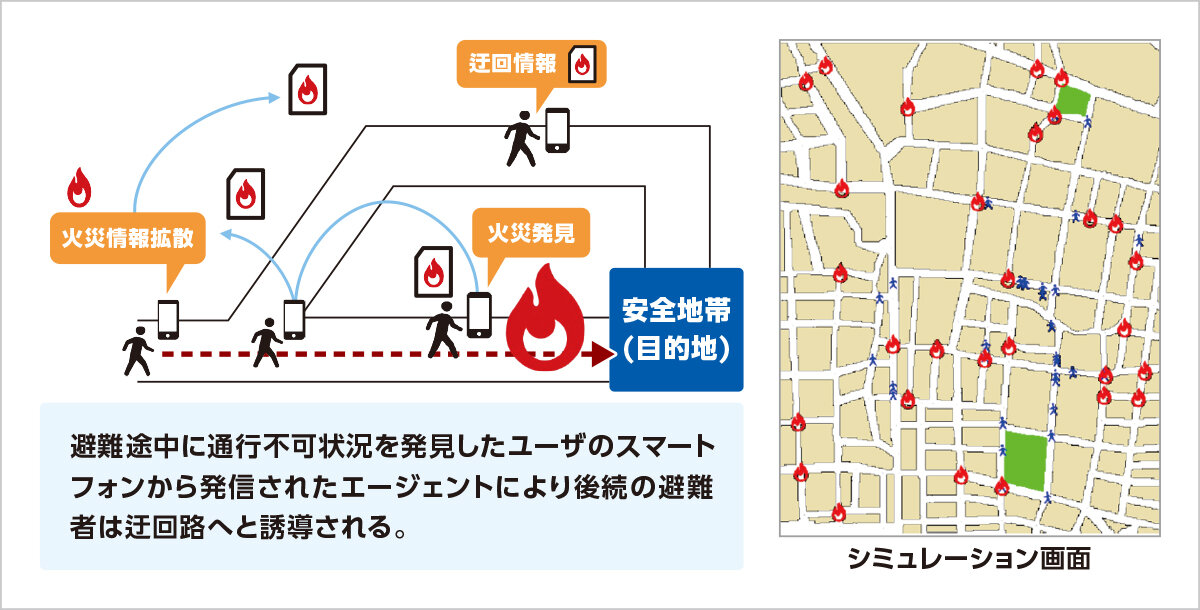 ソフトウェア科学、離散数学、計算理論、数理政治学 研究内容の図