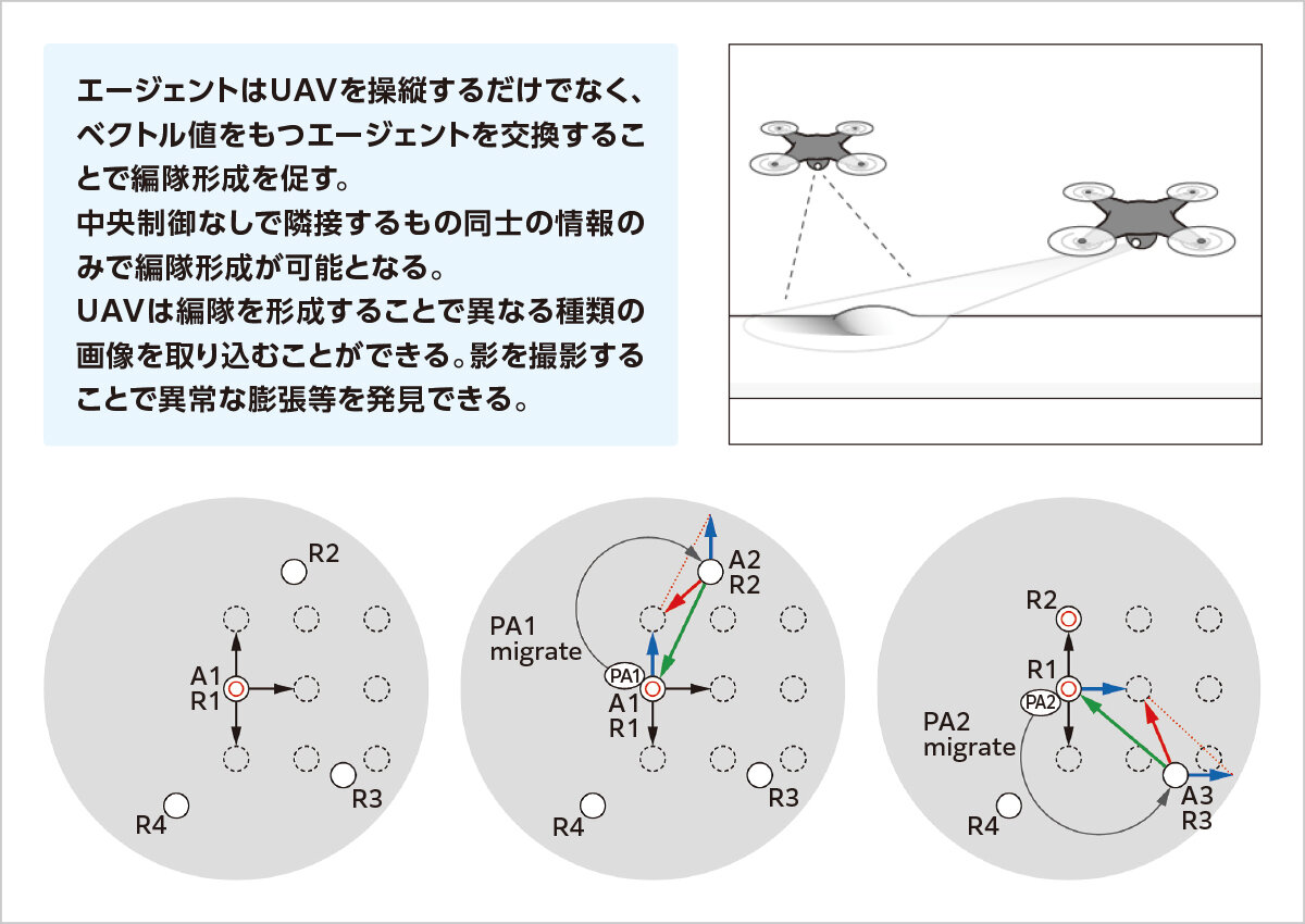 UAVによる構造物検査システム 研究課題3の図