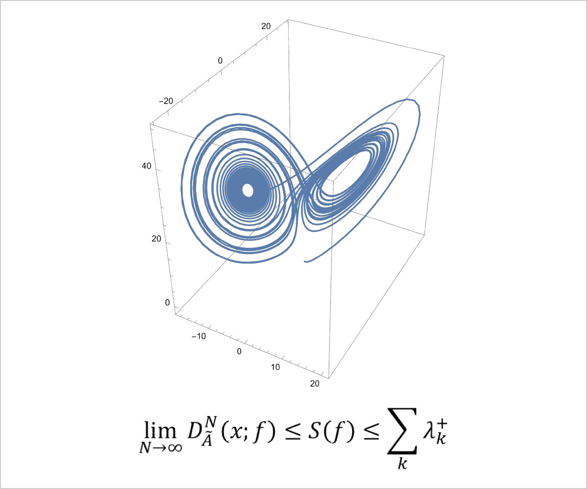 力学系がカオス的な軌道を生成するかを調べる 研究課題1の図