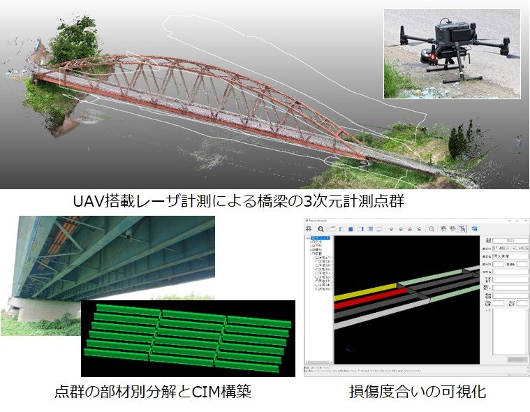 対応分析を用いた質的データの可視化 研究課題2の図