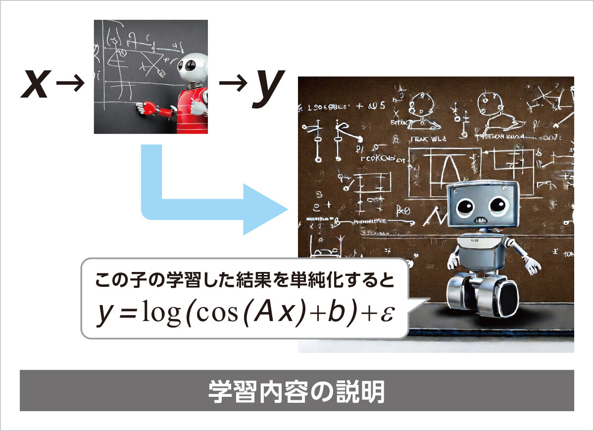 学習したモデルを記述する単純な数理モデルは何か？ 研究課題2の図