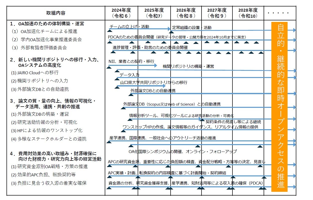 今後の計画表
