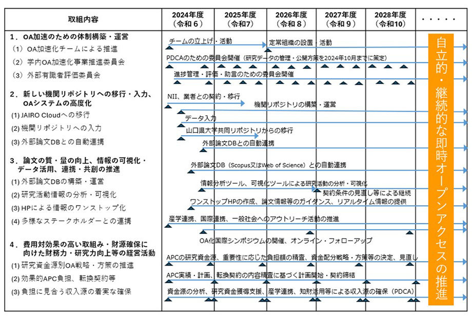 今後の計画表