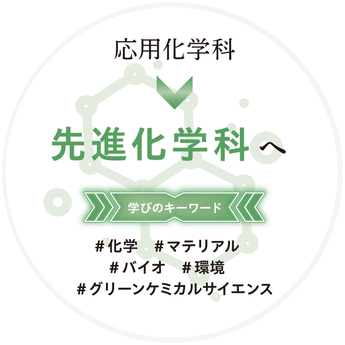 応用化学科 → 先進化学科へ #化学 #マテリアル #バイオ #環境 #グリーンケミカルサイエンス