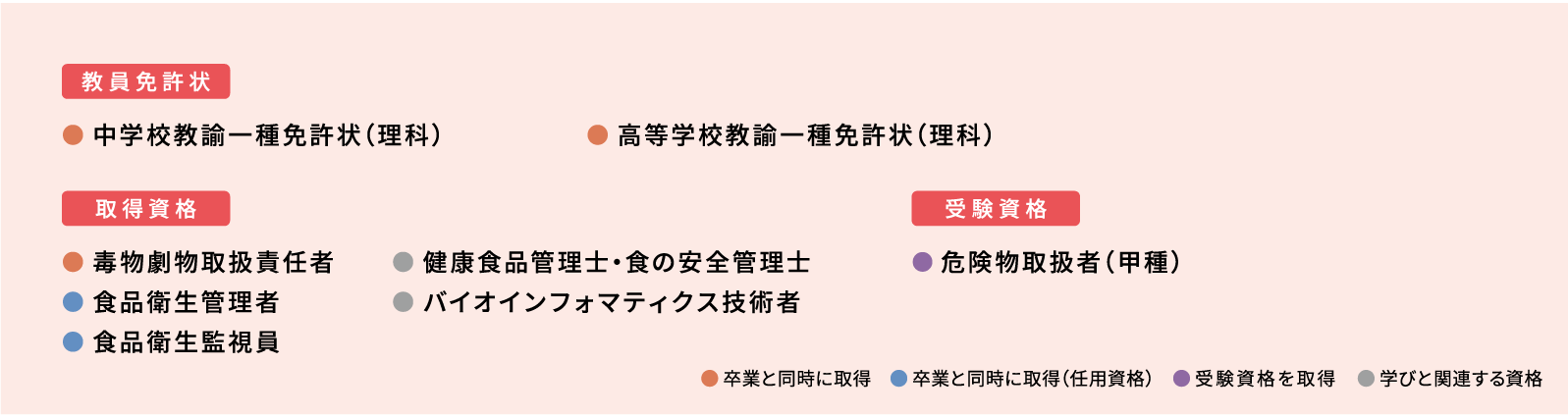 取得できる主な資格