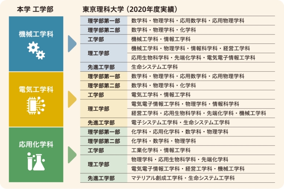 SOCU2022_0713_特別編入学.jpg