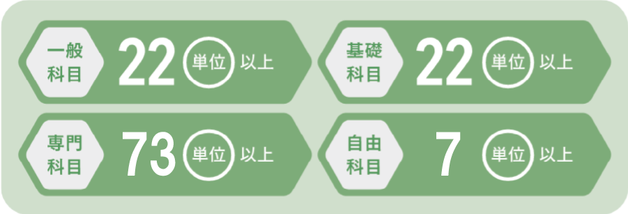 取得できる学位