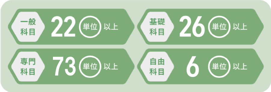 取得できる学位