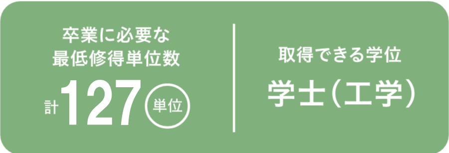 取得できる学位