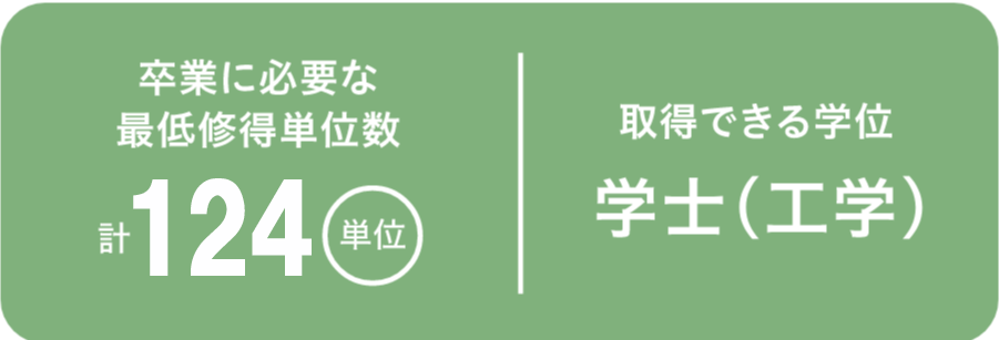取得できる学位