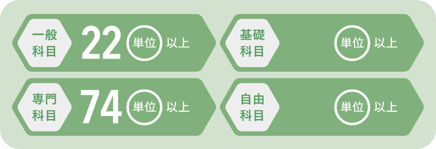 取得できる学位