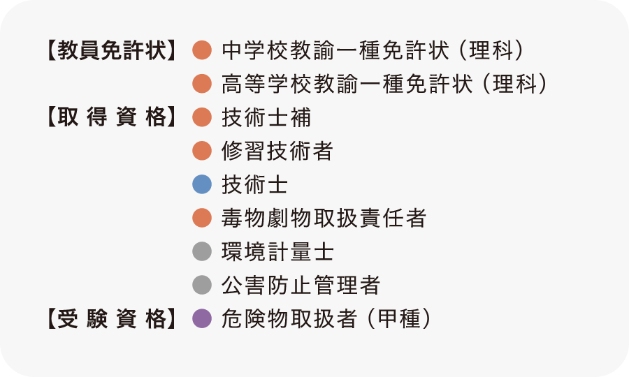 取得できる主な資格