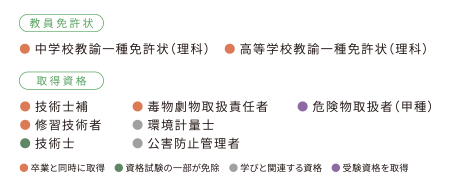 取得できる主な資格