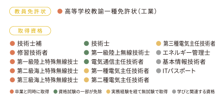 取得できる主な資格