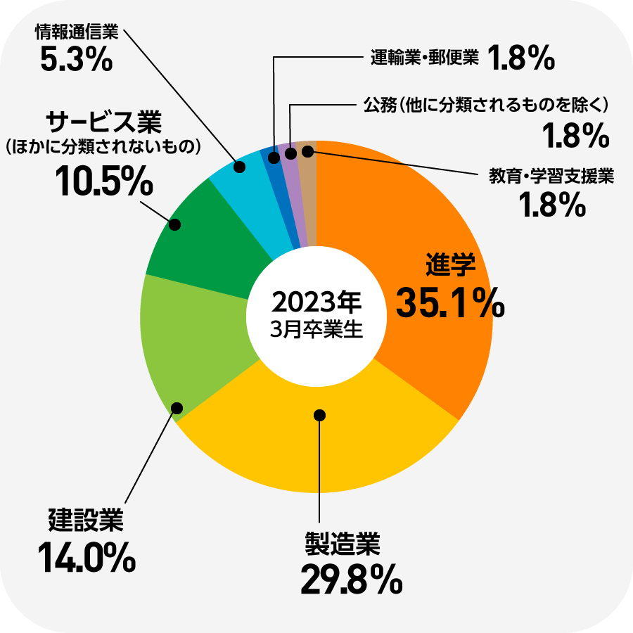 chart_01.png