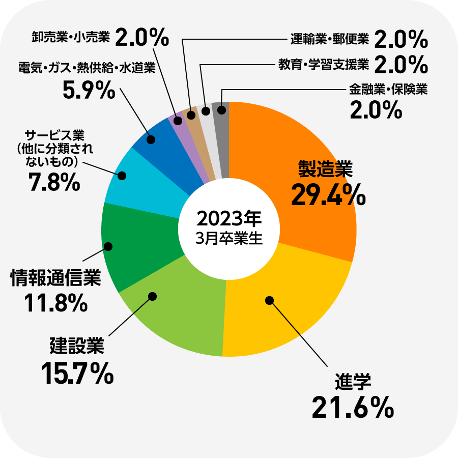 chart_02.png