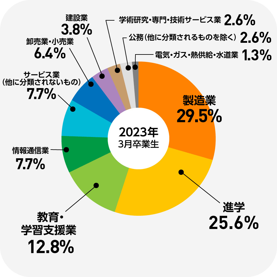 chart_03.png