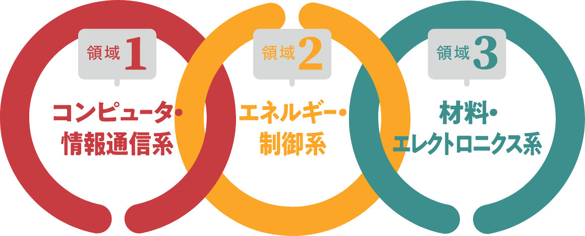 学科の特色