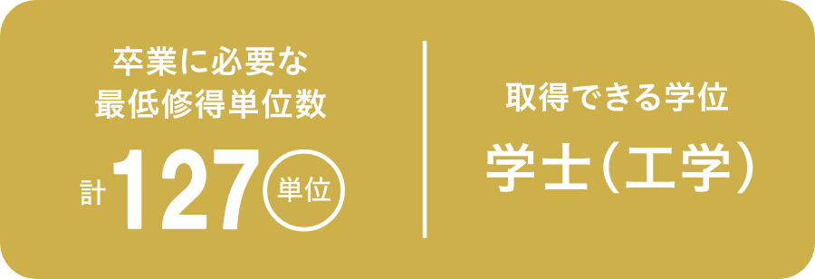 取得できる学位