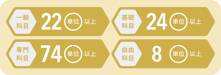 取得できる学位