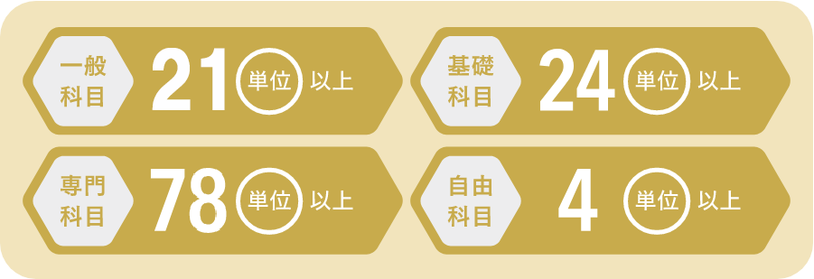 取得できる学位