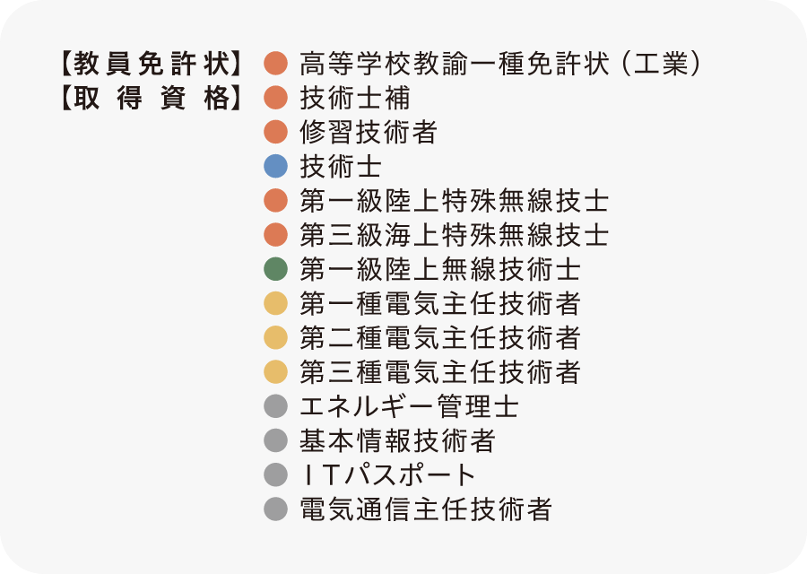 取得できる主な資格