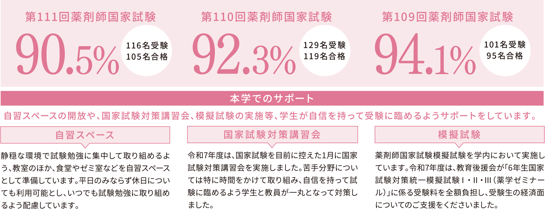 国家試験合格率