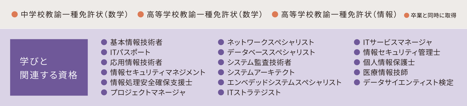 取得できる主な資格