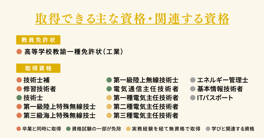 取得できる主な資格