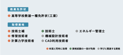 取得できる主な資格