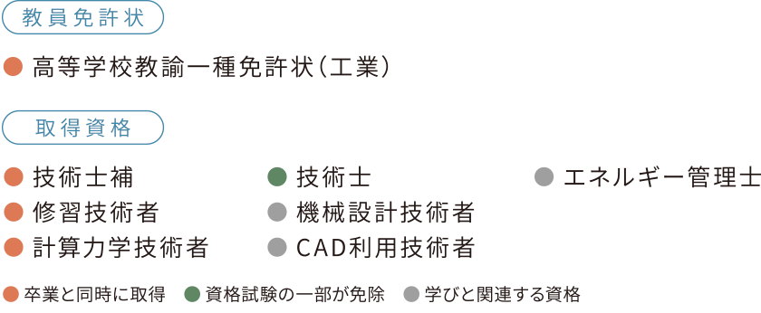 取得できる主な資格