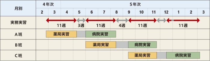 実務薬学授業について
