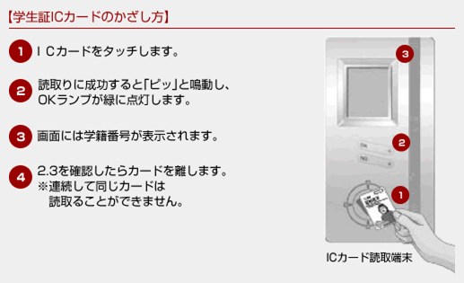学生証ICカードのかざし方