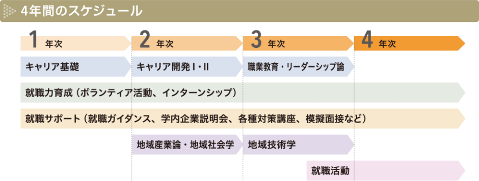 schedule_year.png