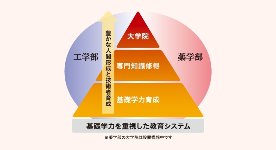 確かな基礎学力表