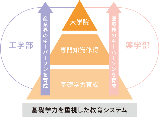 確かな基礎学力表